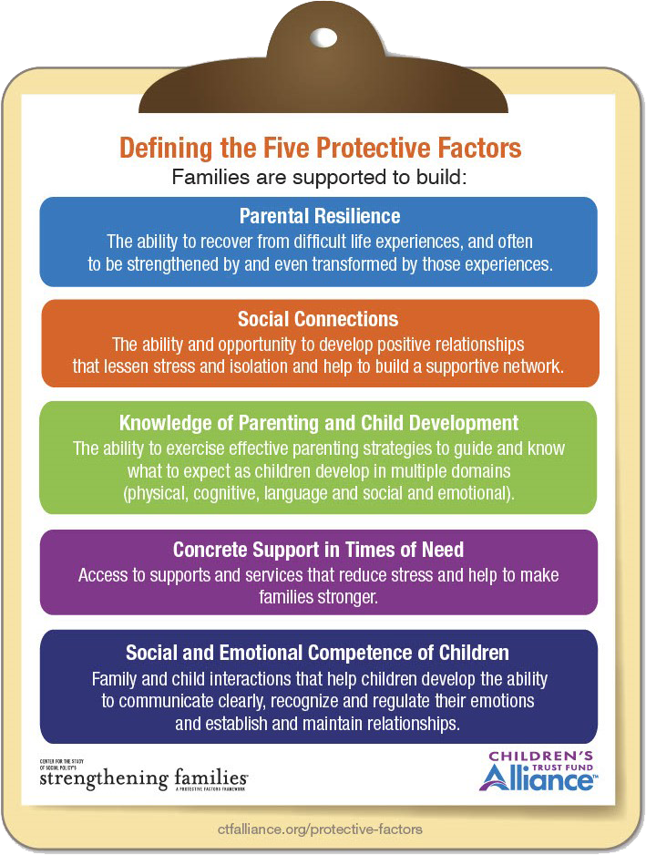 5 Protective Factors